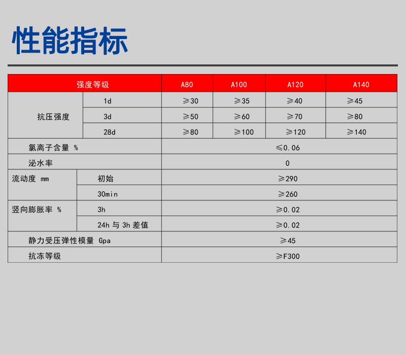 風(fēng)電灌漿料
